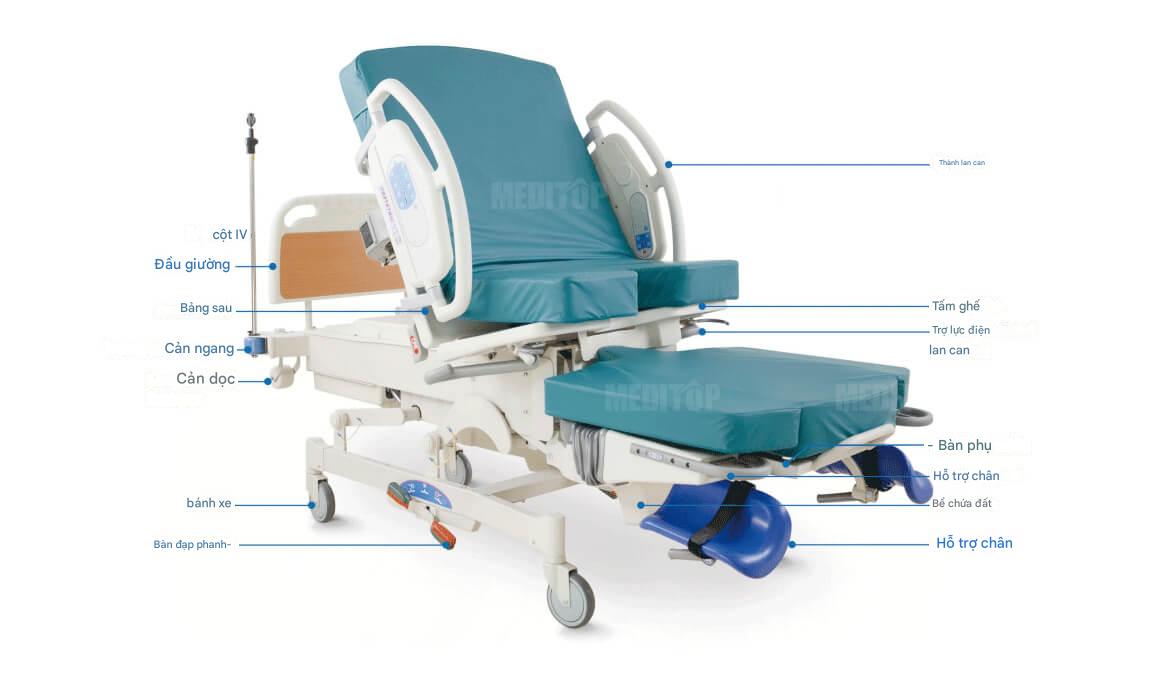 Cấu tạo cơ bản của một giường đẻ tiêu chuẩn