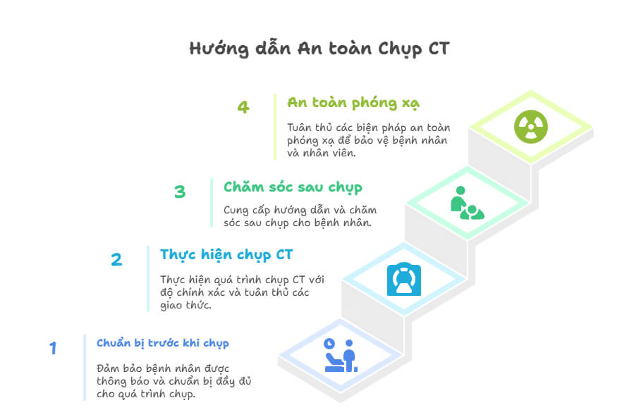 Trước khi chụp CT