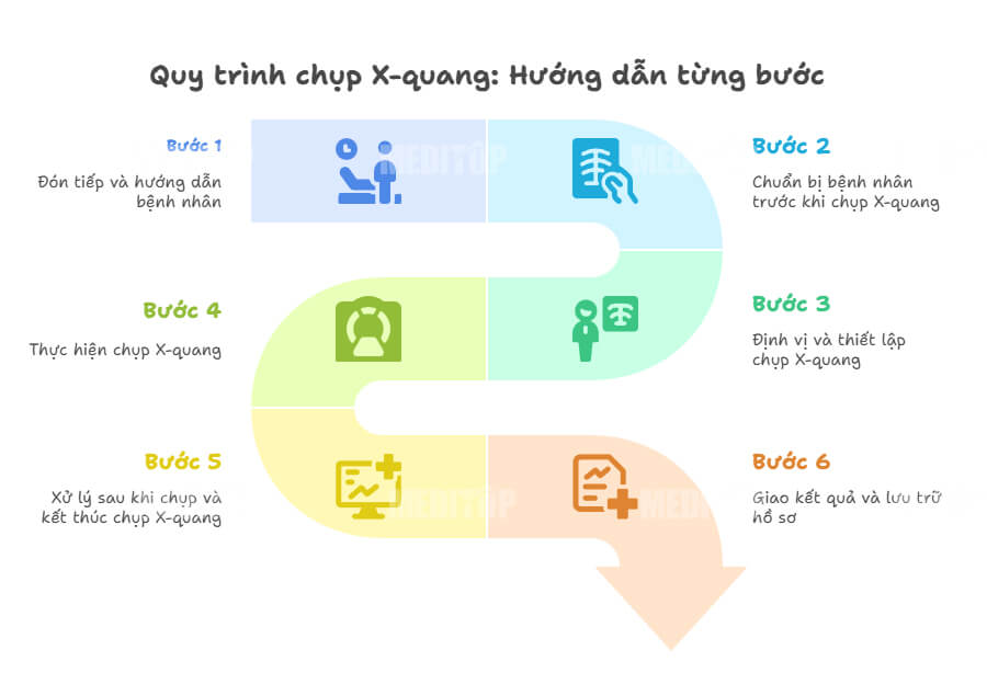 Đón tiếp và hướng dẫn bệnh nhân