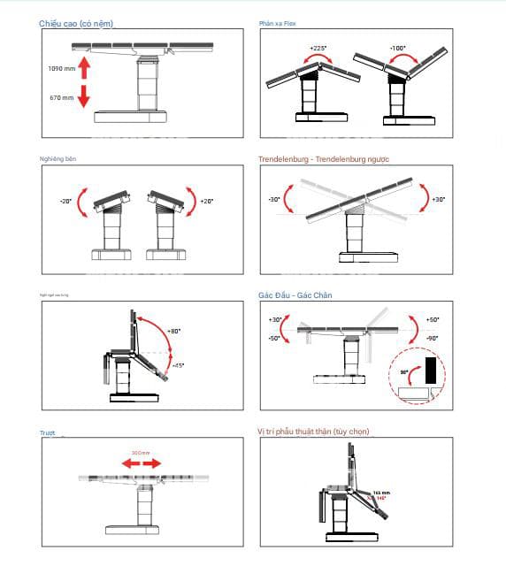 Chuyển động bằng điện- thủy lực