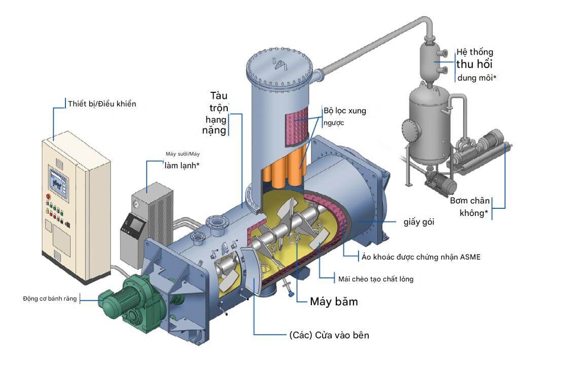 Cấu tạo của m&aacute;y sấy ch&acirc;n kh&ocirc;ng