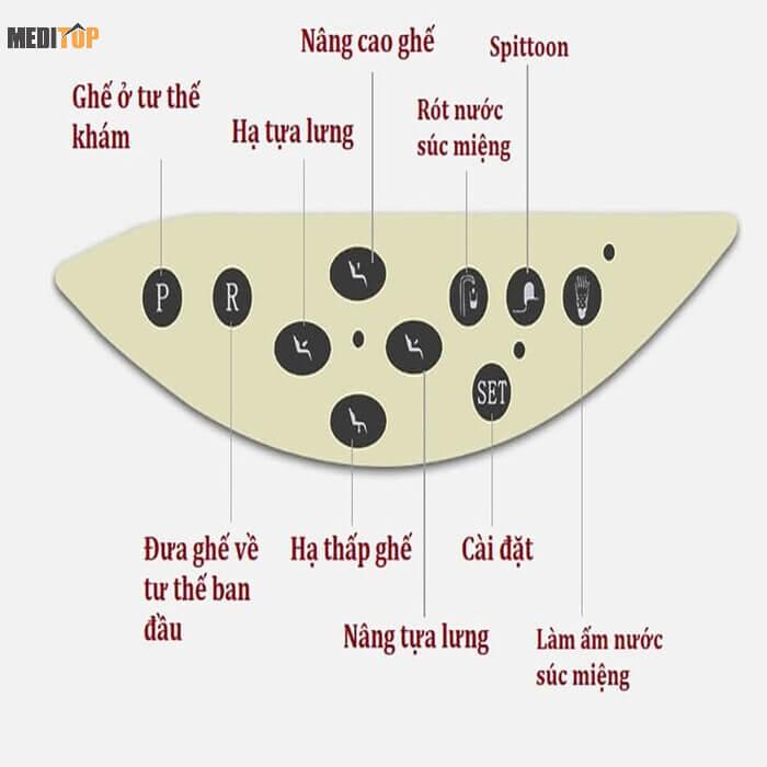 Bảng điều khiển ghế nha khoa 