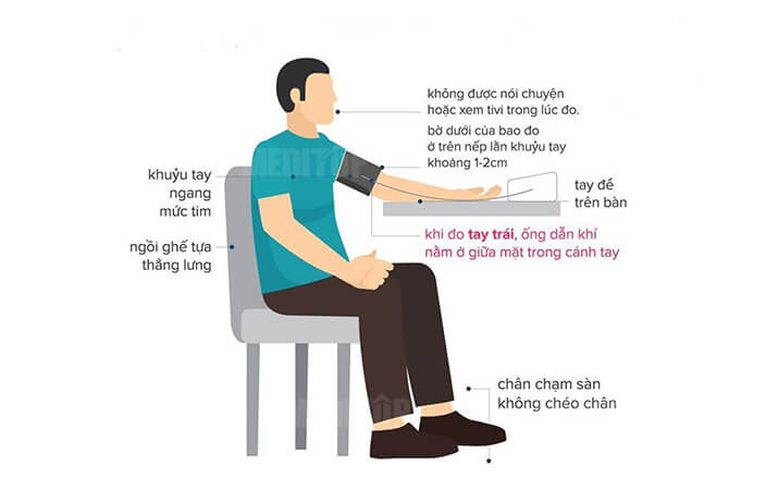 Nguyên lý hoạt động của máy đo huyết áp và nhịp tim