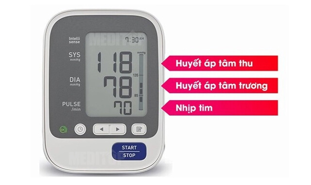 Theo dõi hiệu quả điều trị thuốc