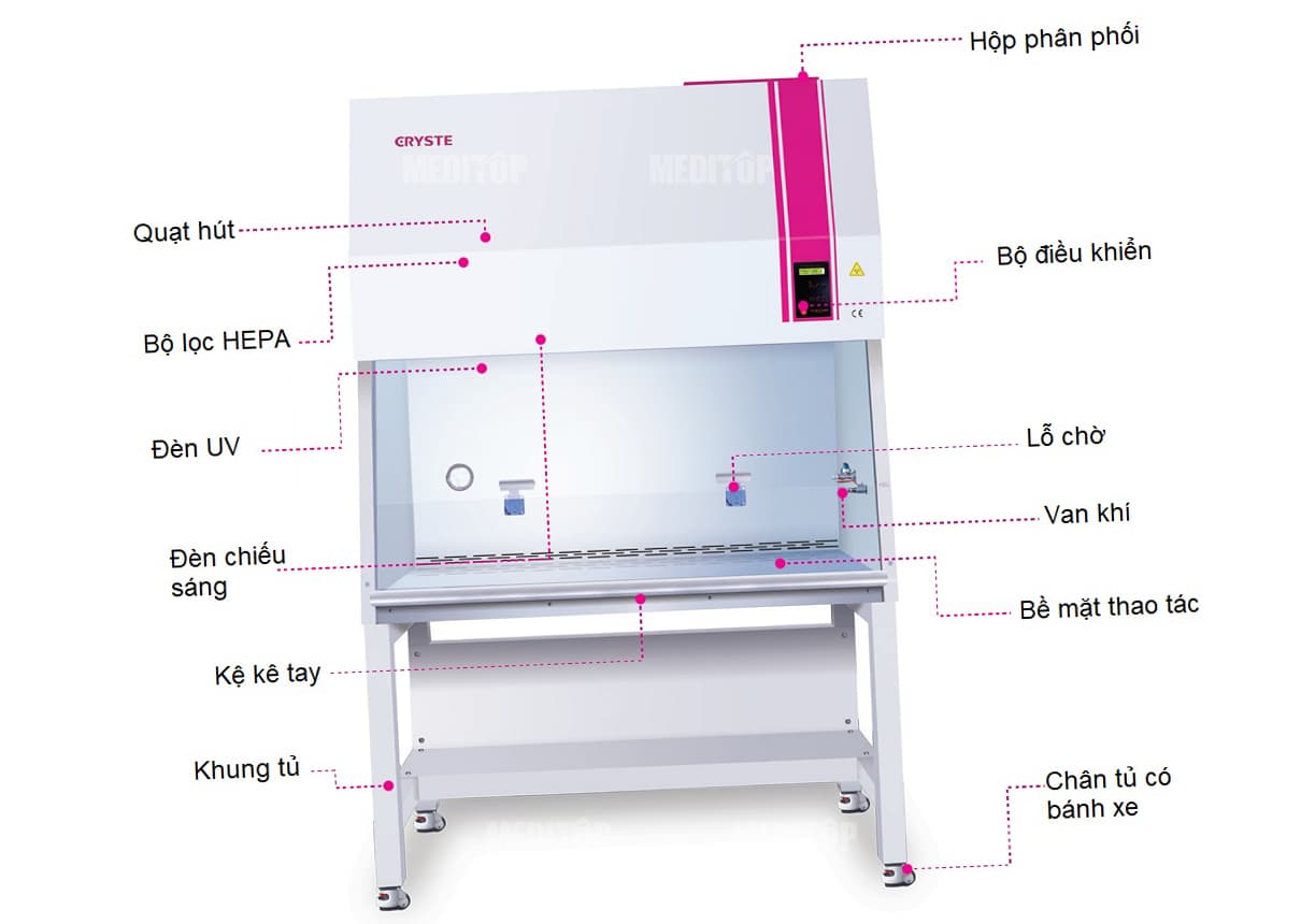 Tủ an toàn sinh học cấp II PURICUBE NEO 1800