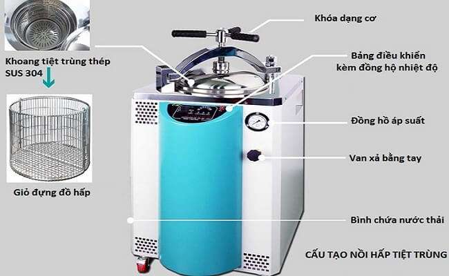 Ưu điểm của máy hấp tiệt trùng khí EO