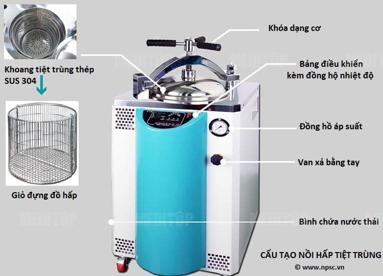 Cấu tạo của nồi hấp tiệt trùng